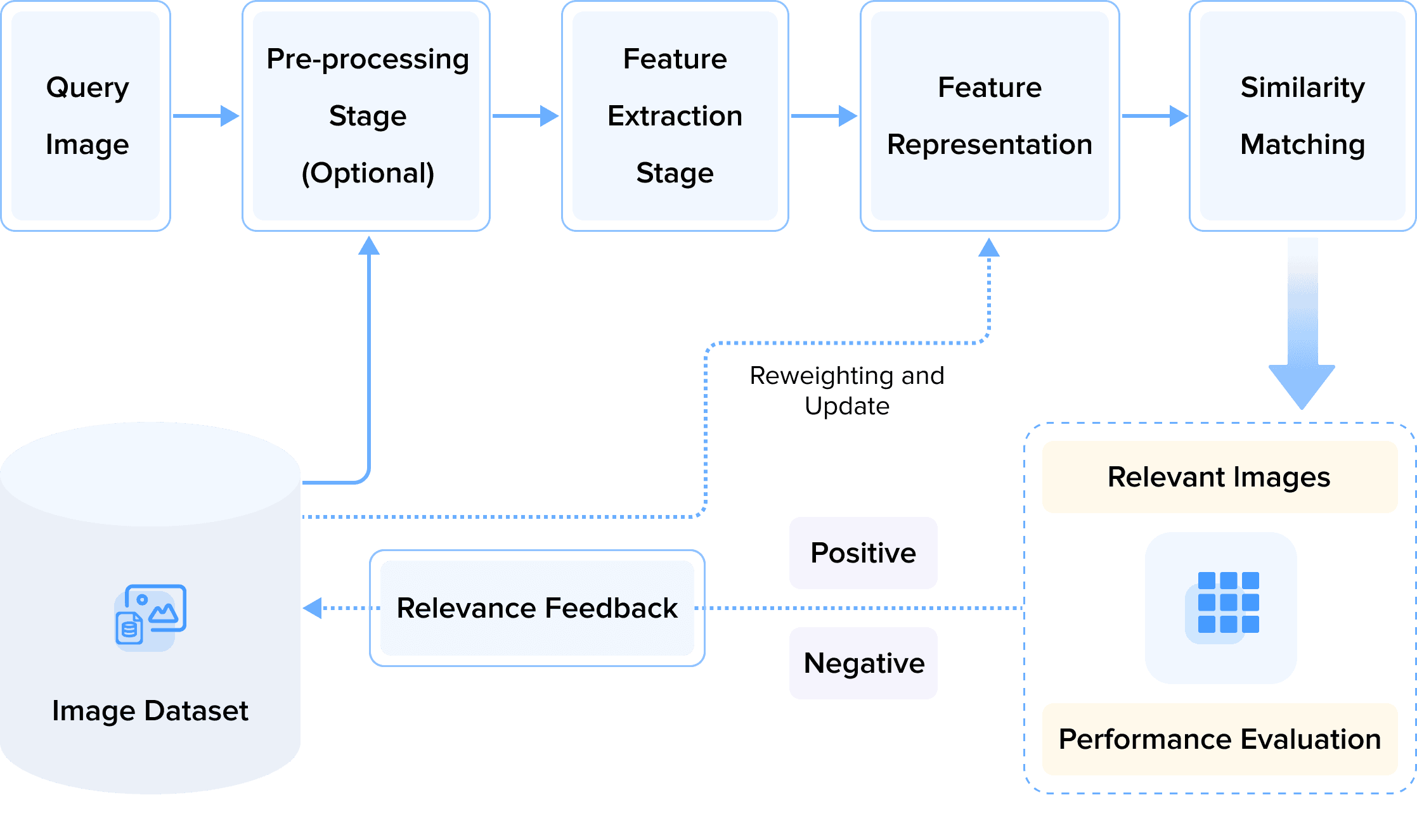 figure 2 General framework of the CBIR system.png