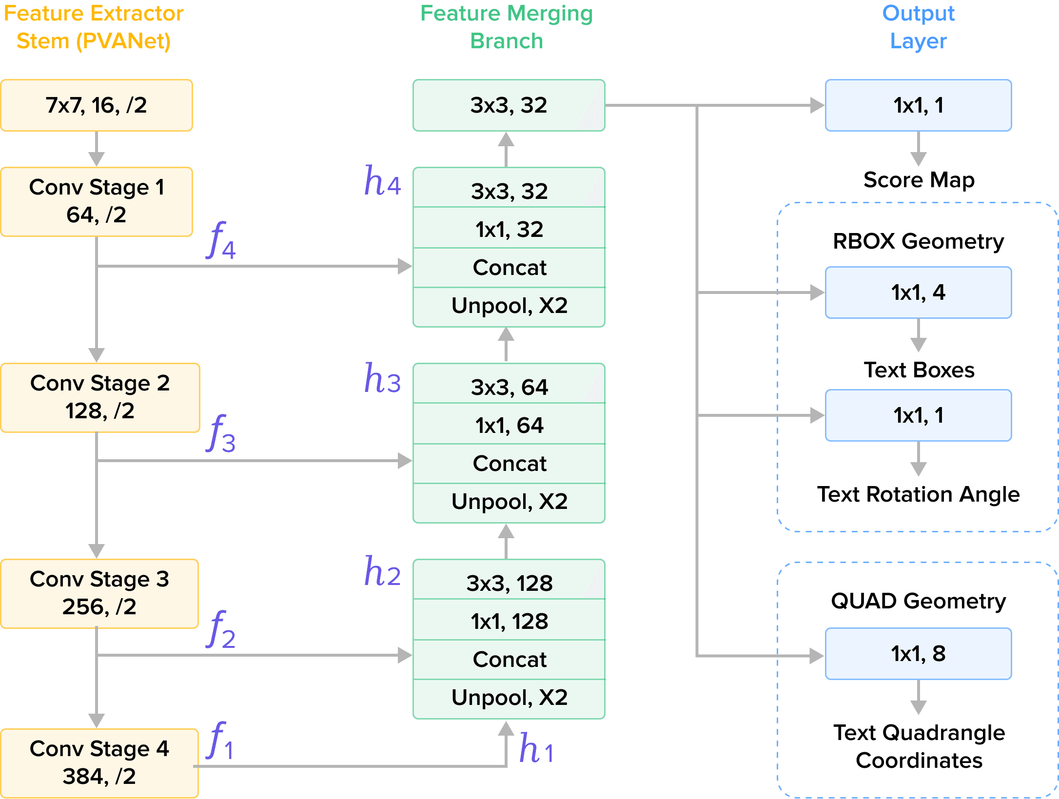 figure 9 EAST framework.png